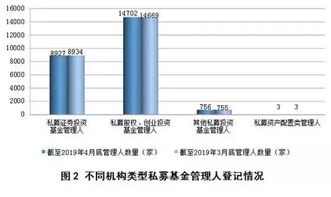 私募基金規(guī)模突破13萬億元，百億級私募機構(gòu)超250家，行業(yè)迎來新發(fā)展階段