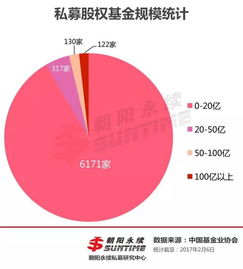 中國百億級私募股權基金管理人 122家機構解析與行業展望