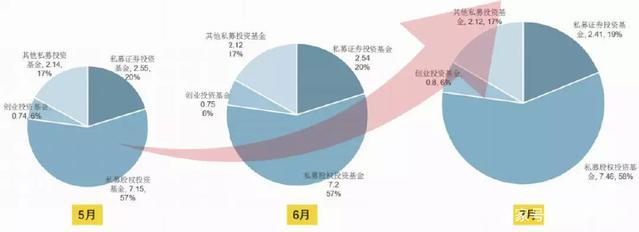 2018上半年政府引導基金規模超5萬億 私募基金管理的機遇與挑戰
