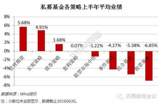 私募基金上半年誰人稱雄？下半年布局高招解析