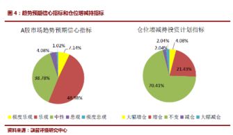 市場回暖信號？6月私募大幅加倉，超五成倉位超八成