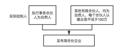 2021私募基金股權架構設計實務與設立經驗匯總