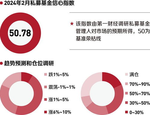 私募基金月度觀察丨2024年2月 私募基金管理 結構性回暖與高質量發展并進