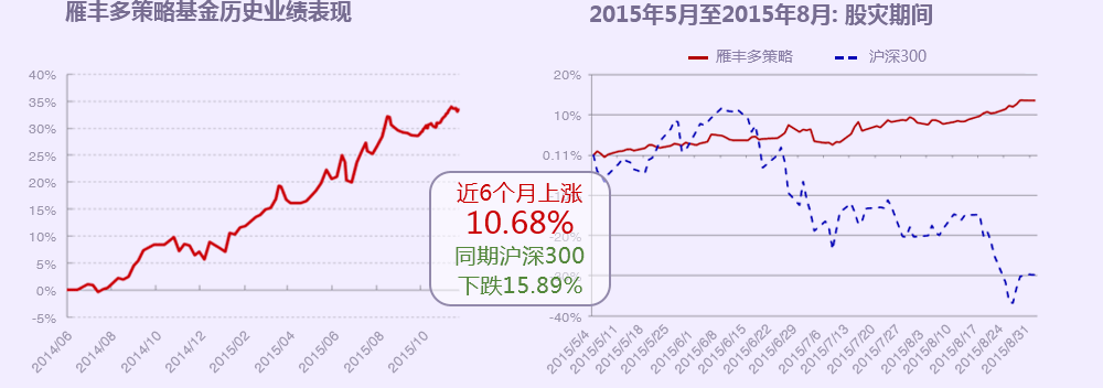 深度解析雁豐多策略對沖1號 穩健與創新并存的多維收益策略